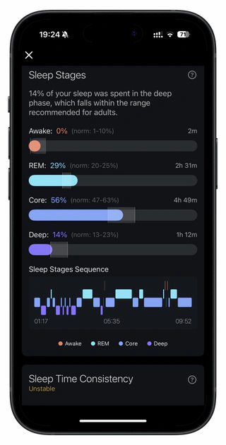 Объяснение фаз сна по данным Apple Watch