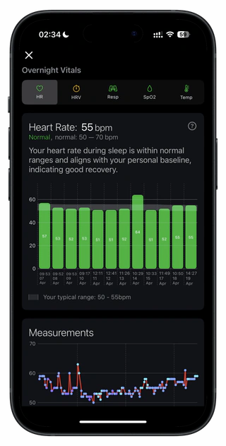 Объяснение показателей здоровья с Apple Watch