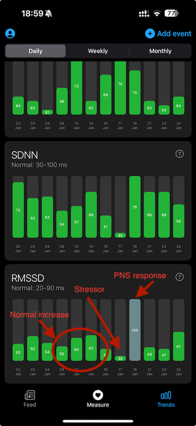 good hrv pns activity