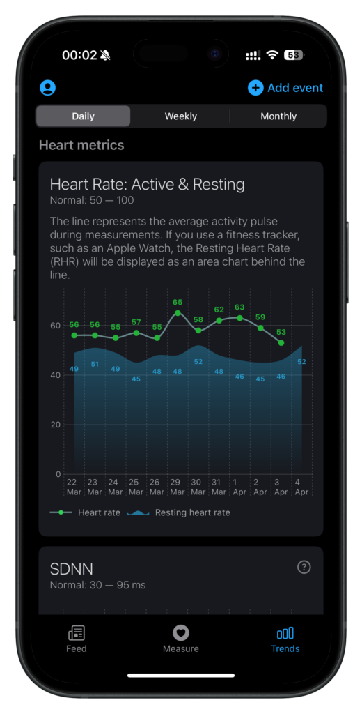 HR and RHR trends
