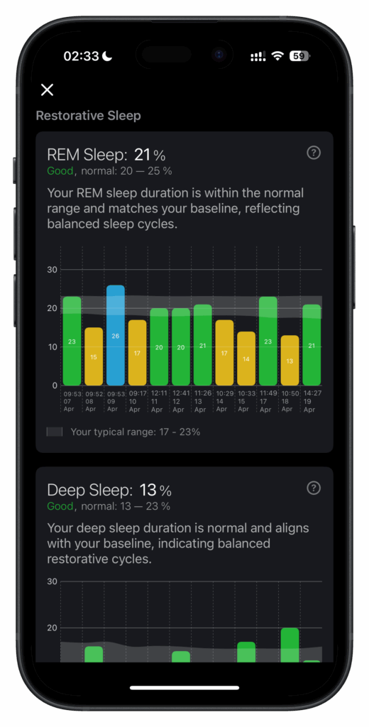 Restorative sleep calculation from Apple Watch data.