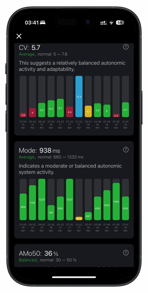 CV, Mode, AMo50 in iPhone HRV app 