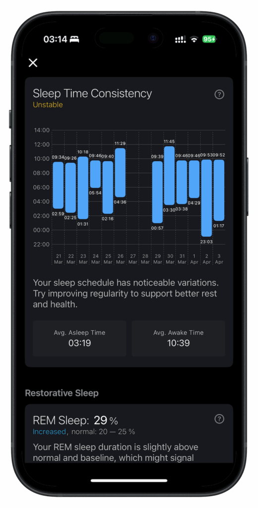 sleep time consistency
