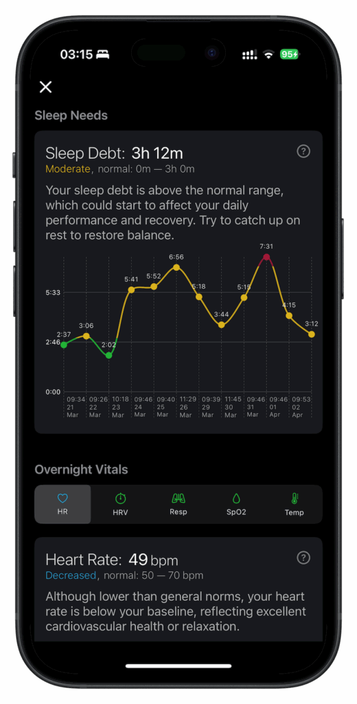 Sleep debt