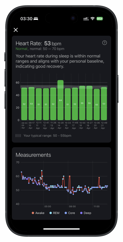 overnight health and vitals metrics