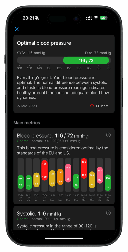 Blood pressure readings visualization