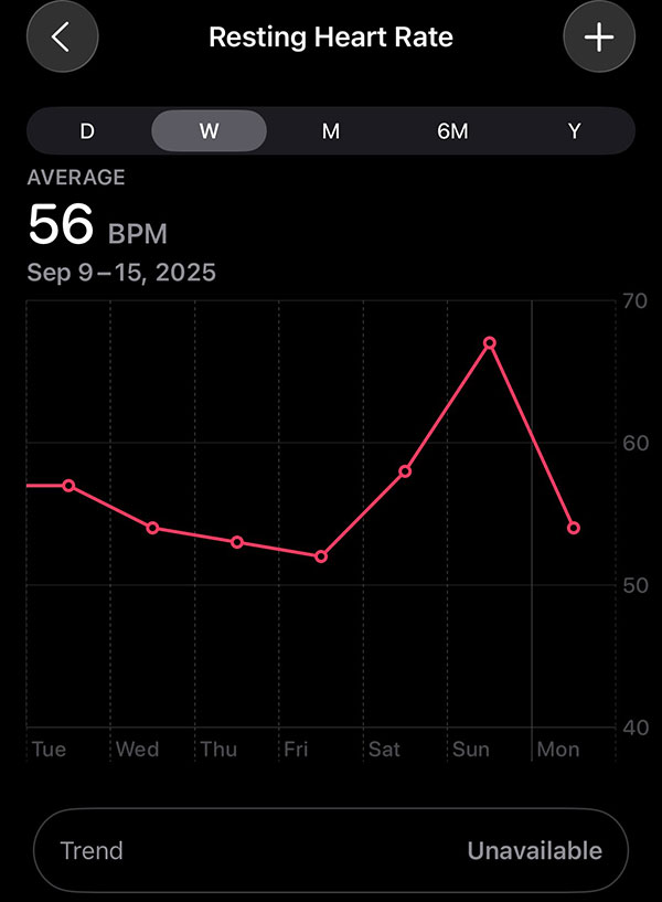 Apple Watch RHR data